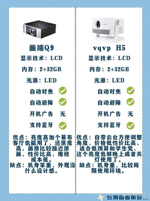 2025年卧室投影仪选购攻略：3000元价位如何挑出影院级体验？  第9张