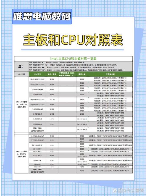 12、13、14代酷睿主板怎么选？这些搭配技巧让你装机不再迷茫  第6张