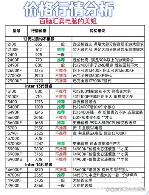 12、13、14代酷睿主板怎么选？这些搭配技巧让你装机不再迷茫  第10张