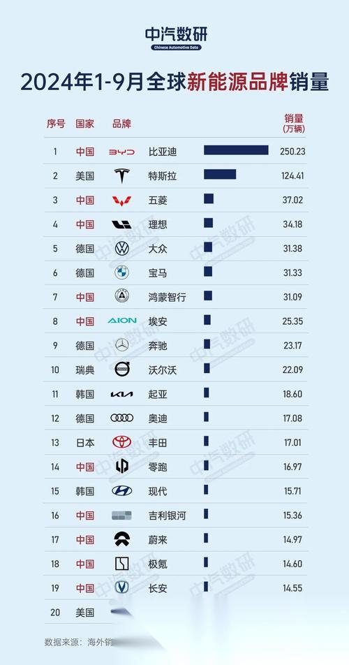 比亚迪再创辉煌！2.5GW储能项目中标沙特，全球新能源格局将如何改变？  第7张