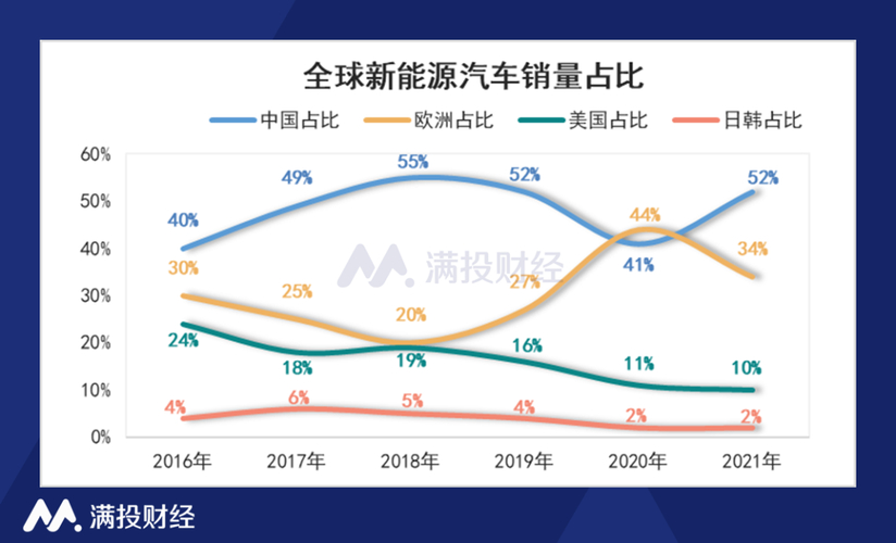 比亚迪再创辉煌！2.5GW储能项目中标沙特，全球新能源格局将如何改变？  第10张