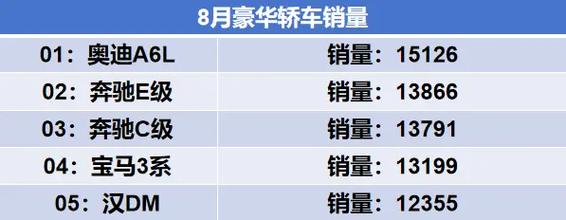 奔驰、宝马、奥迪都说自己是销冠！到底谁才是2024年中国豪华车市场的真正王者？  第5张