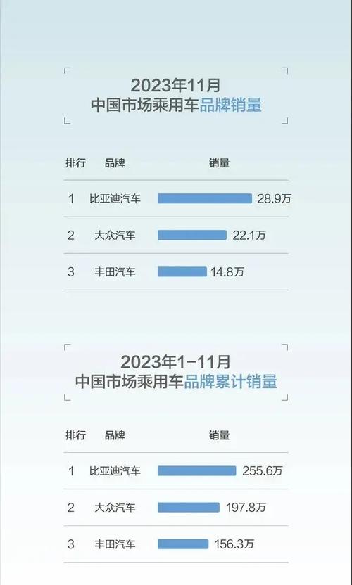 奔驰、宝马、奥迪都说自己是销冠！到底谁才是2024年中国豪华车市场的真正王者？  第7张