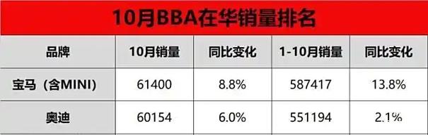 奔驰、宝马、奥迪都说自己是销冠！到底谁才是2024年中国豪华车市场的真正王者？  第8张