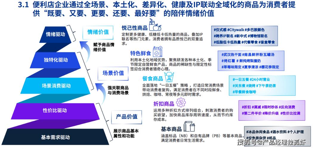 便利店如何成为未来生活方式的教堂？深度解析Nigo任命背后的野心  第12张