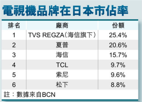 松下电视真的要和我们说再见了吗？背后的真相令人  第7张