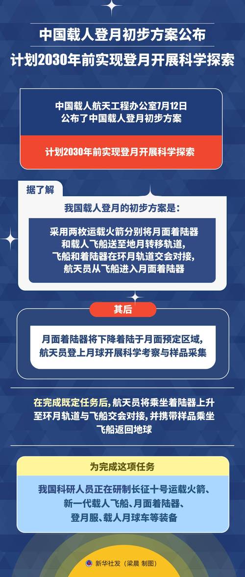 中国载人月球车命名为‘探索’，2030年前登月计划将如何改变我们的未来？  第7张