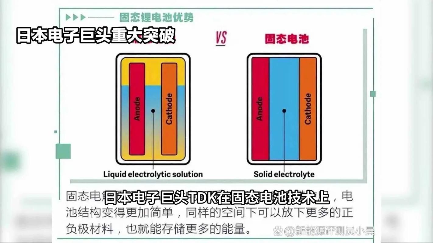 废旧电池还能起死回生？复旦团队突破性发现让锂电池寿命大增  第5张