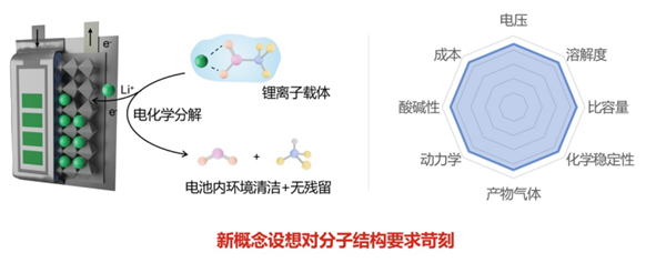 废旧电池还能起死回生？复旦团队突破性发现让锂电池寿命大增  第7张