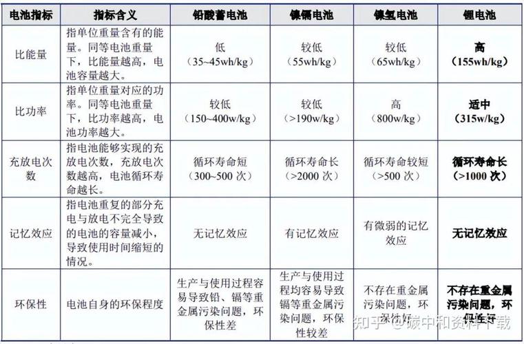 废旧电池还能起死回生？复旦团队突破性发现让锂电池寿命大增  第8张