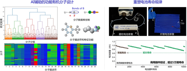 废旧电池还能起死回生？复旦团队突破性发现让锂电池寿命大增  第9张