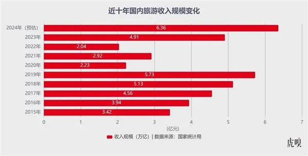 季琦预言成真！酒店业对OTA的依赖为何越来越强？  第11张