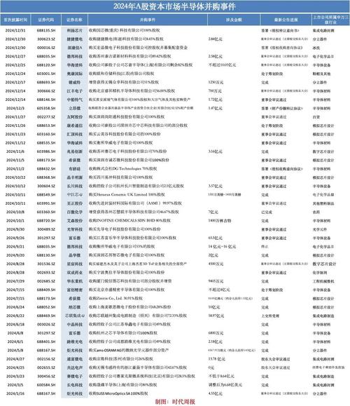 中国半导体采购大降30亿！2025年芯片制造设备市场将如何洗牌？  第7张