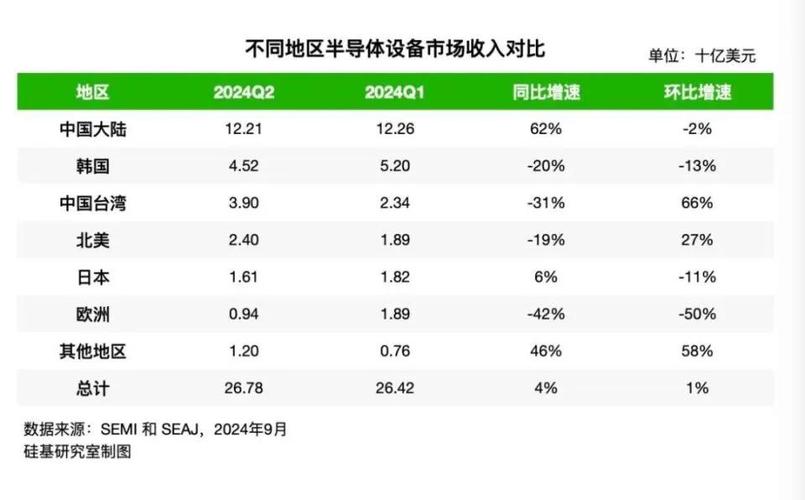 中国半导体采购大降30亿！2025年芯片制造设备市场将如何洗牌？  第9张