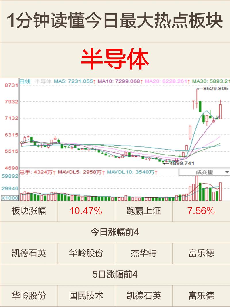 Intel与台积电联手成立合资公司，股价飙升16%！这是半导体行业的重大转折点吗？  第4张