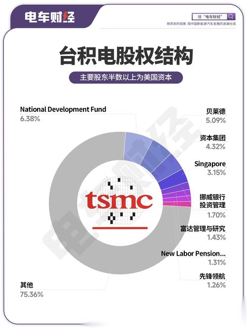 Intel与台积电联手成立合资公司，股价飙升16%！这是半导体行业的重大转折点吗？  第6张