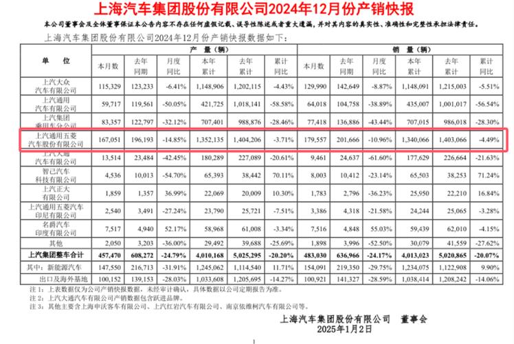 上汽通用为何连续七年销量下滑？沈阳北盛工厂关闭真相揭秘  第1张