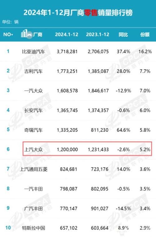 上汽通用为何连续七年销量下滑？沈阳北盛工厂关闭真相揭秘  第7张