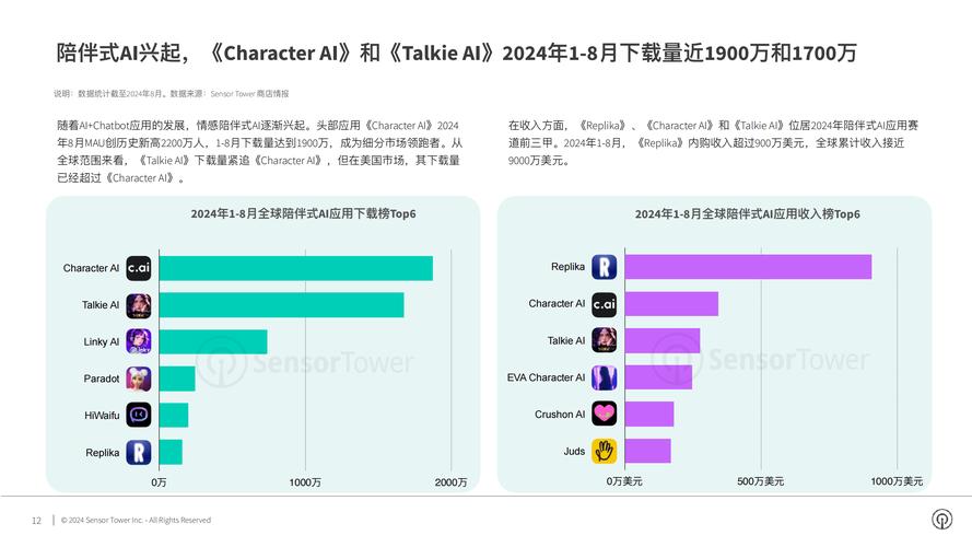 AppLovin股价飙涨30%！AI广告引擎AXON2.0如何创造超预期奇迹？  第8张