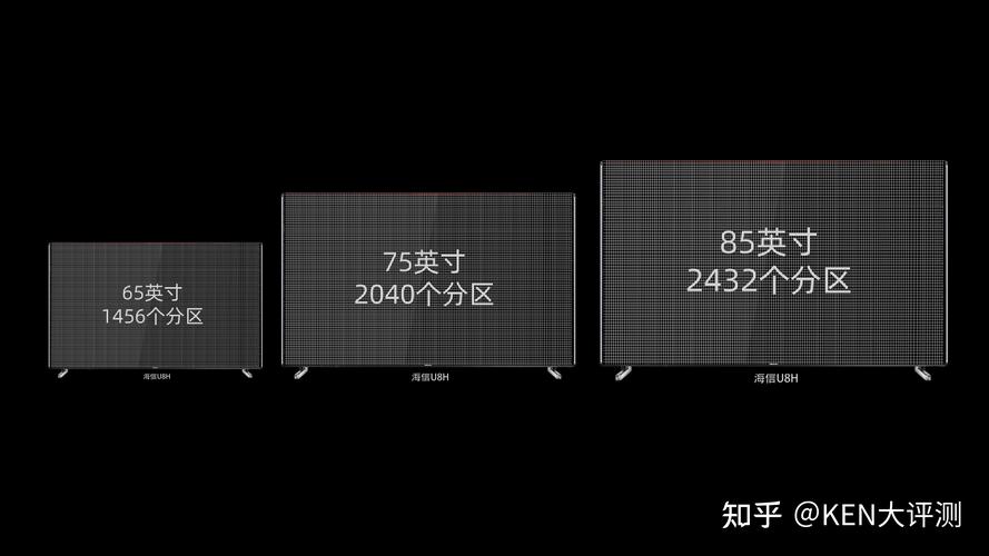 Mini LED电视分区越多画质越好？你可能被厂商忽悠了  第13张