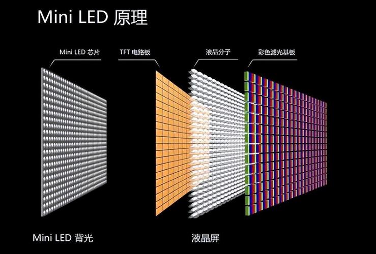 Mini LED电视分区越多画质越好？你可能被厂商忽悠了  第15张