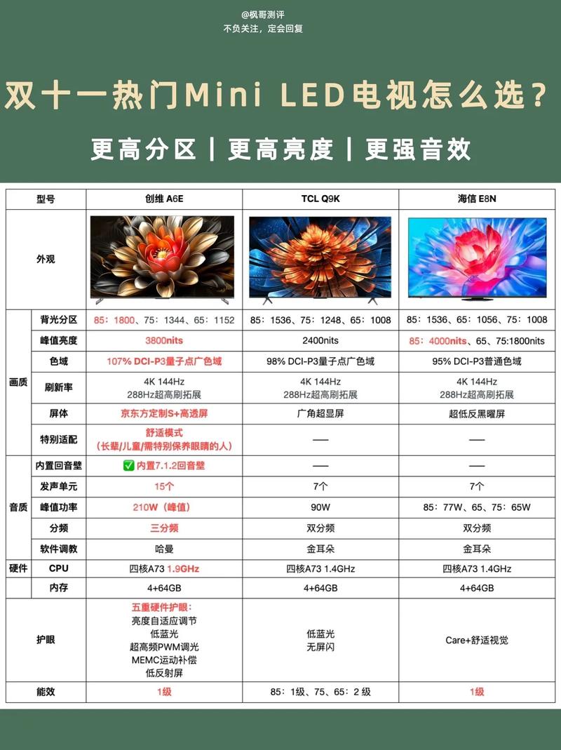 Mini LED电视分区越多画质越好？你可能被厂商忽悠了  第10张