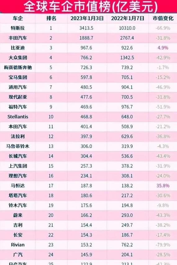 比亚迪市值再破万亿，三张王炸改写智驾格局，你准备好了吗？  第14张