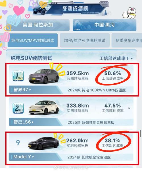 小鹏P7+如何逆袭特斯拉Model 3？揭秘2025年销量暴涨268%的惊人内幕  第14张