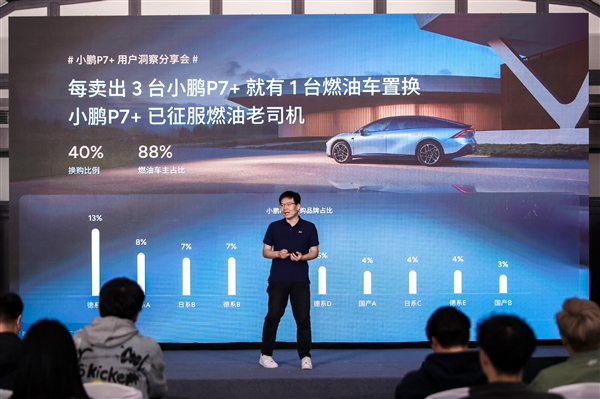 小鹏P7+如何逆袭特斯拉Model 3？揭秘2025年销量暴涨268%的惊人内幕  第8张