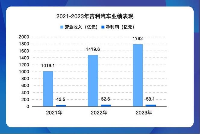 1月车市销量大跳水！为何仅吉利汽车逆势增长？  第5张