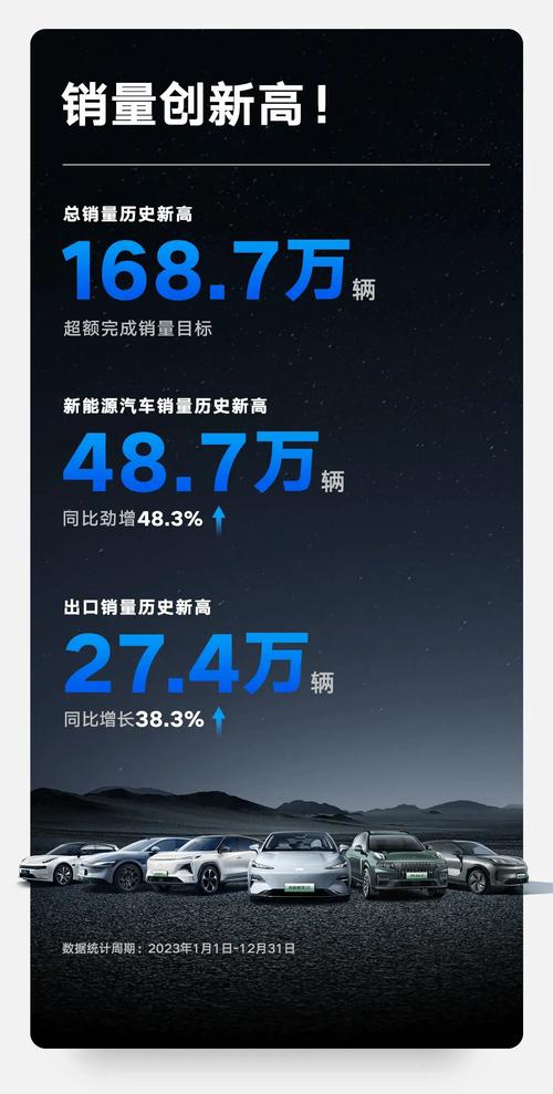 1月车市销量大跳水！为何仅吉利汽车逆势增长？  第10张