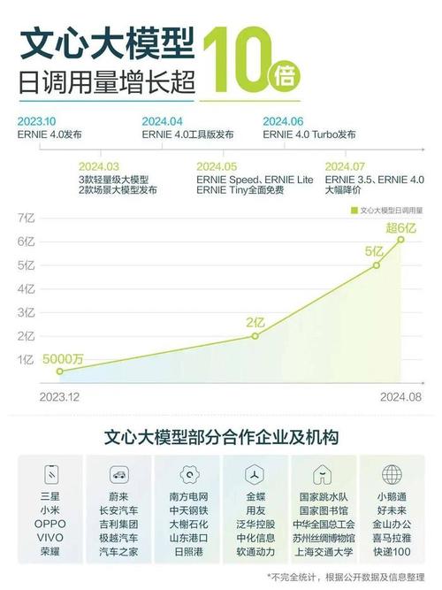 百度文心一言免费开放，股价飙升近12%！AI大模型战略背后有何玄机？  第7张