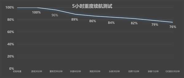 真我GT7 Pro竞速版仅售2634元，性价比爆表！体验究竟如何？  第24张