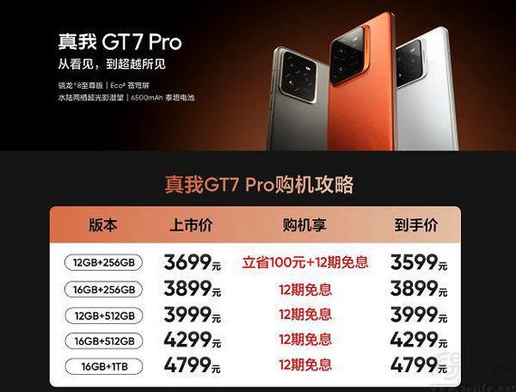 真我GT7 Pro竞速版仅售2634元，性价比爆表！体验究竟如何？  第28张