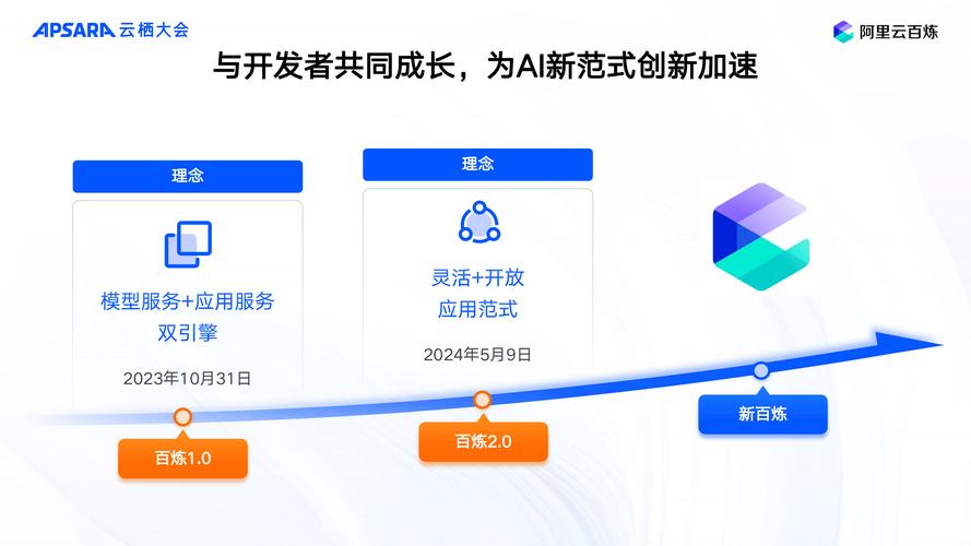 阿里云百炼平台再添重磅武器！DeepSeek-V3等6款模型能否颠覆AI编程领域？  第1张