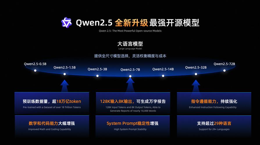 阿里云百炼平台再添重磅武器！DeepSeek-V3等6款模型能否颠覆AI编程领域？  第2张