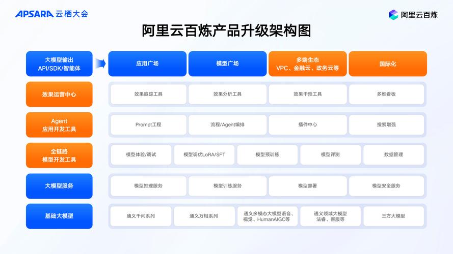 阿里云百炼平台再添重磅武器！DeepSeek-V3等6款模型能否颠覆AI编程领域？  第5张