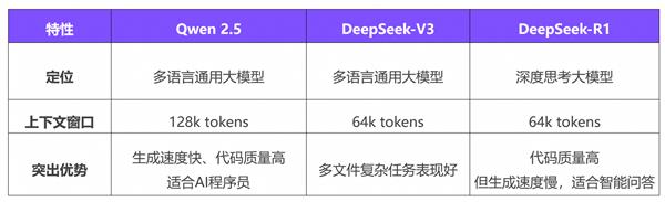 阿里云百炼平台再添重磅武器！DeepSeek-V3等6款模型能否颠覆AI编程领域？  第7张