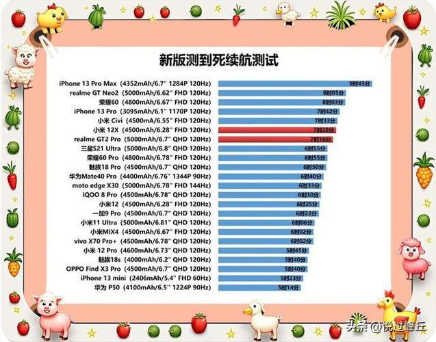 第四代骁龙6来了！性能提升29%，电池续航更持久，你准备好升级了吗？  第11张