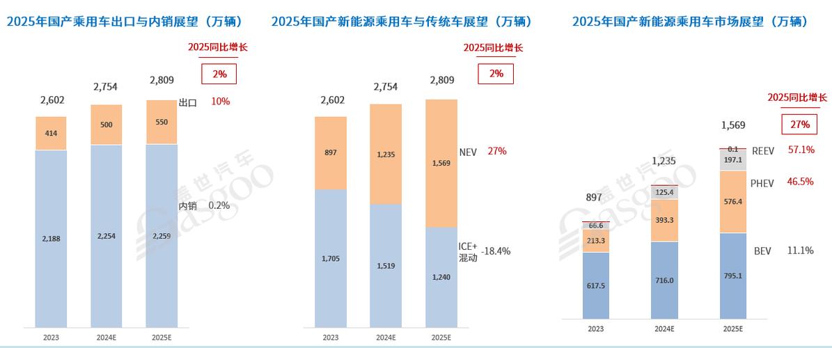 2025年车市四大趋势曝光，中国品牌崛起能否颠覆全球市场？  第2张