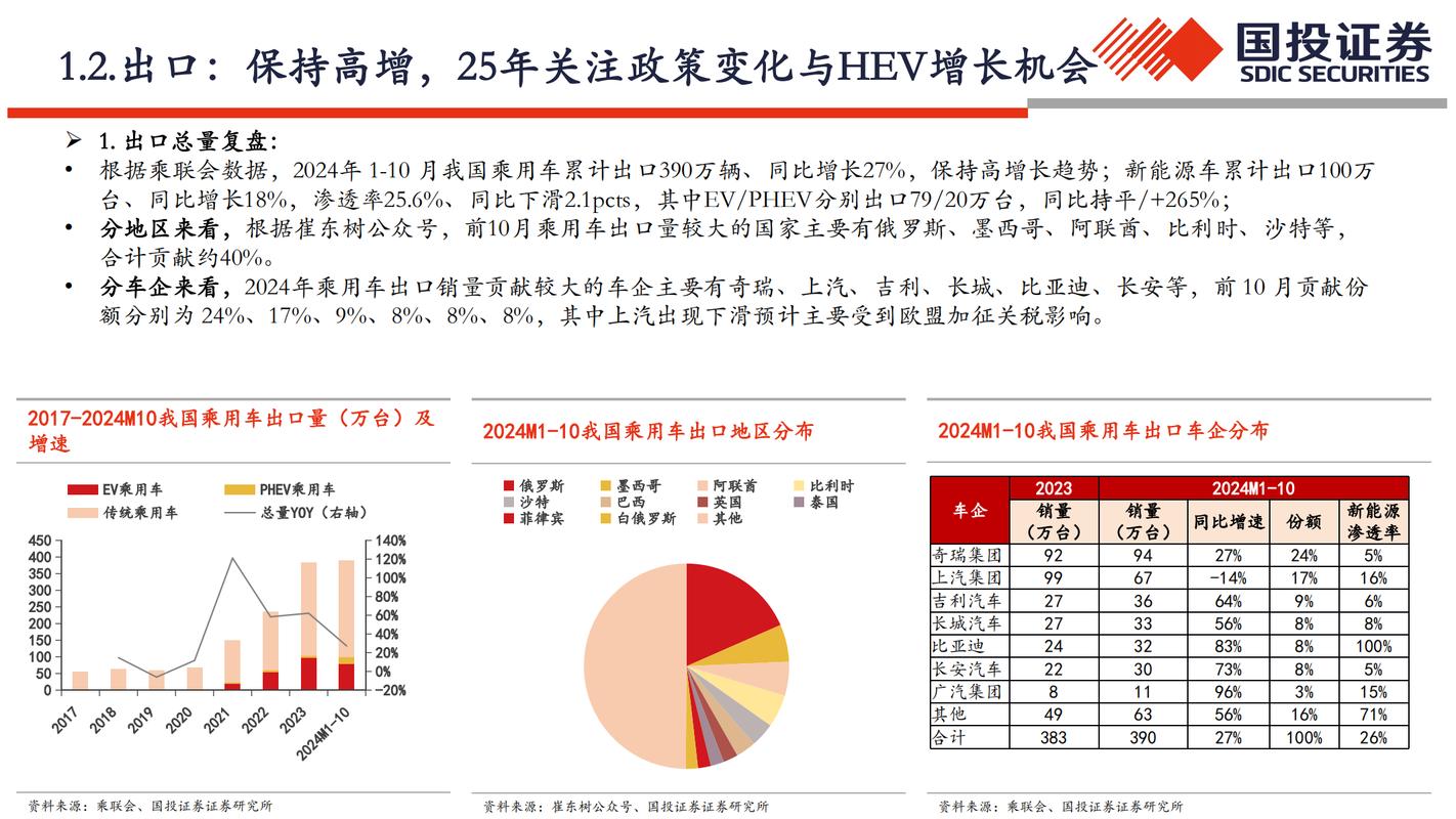 2025年车市四大趋势曝光，中国品牌崛起能否颠覆全球市场？  第6张