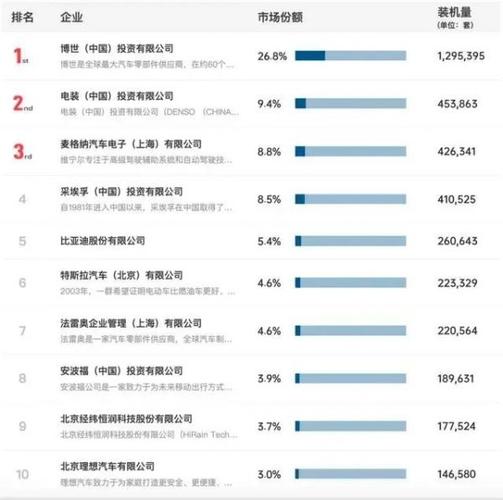 智能驾驶独角兽为何一夜崩塌？纵目科技700员工集体失业  第10张