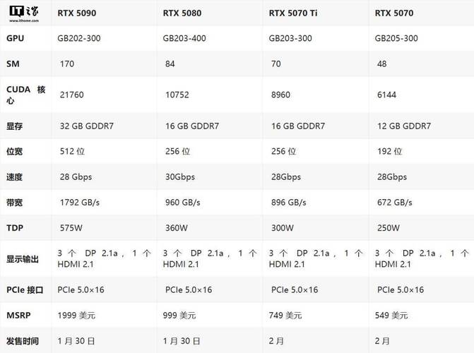 DLSS 4技术如何将GeForce RTX 50系列显卡的游戏性能推向全新高度？  第2张