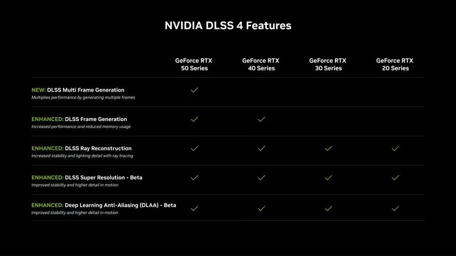 DLSS 4技术如何将GeForce RTX 50系列显卡的游戏性能推向全新高度？  第4张