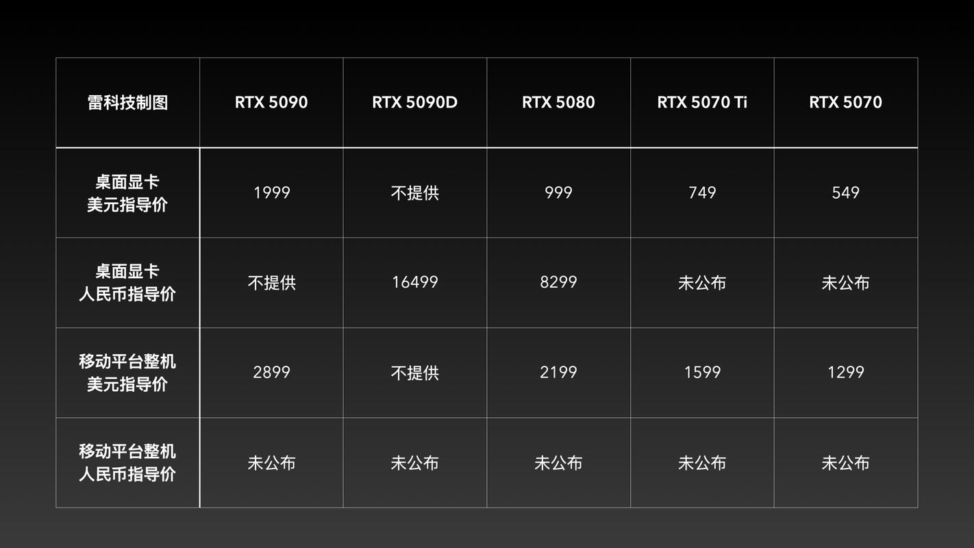 DLSS 4技术如何将GeForce RTX 50系列显卡的游戏性能推向全新高度？  第10张