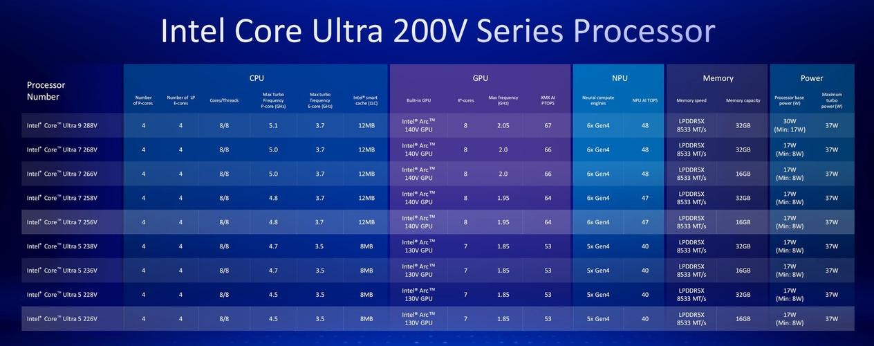 Intel Panther Lake处理器首次近距离曝光，18A工艺加持的16核怪兽性能有多强？  第4张