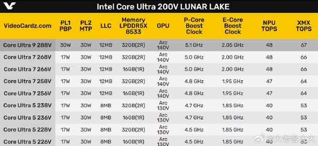 Intel Panther Lake处理器首次近距离曝光，18A工艺加持的16核怪兽性能有多强？  第7张