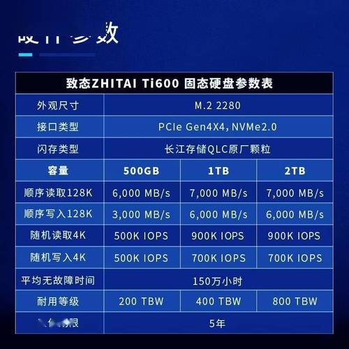 长江存储晶栈4.0架构大揭秘！这款PCIe 5.0 SSD为何如此强悍？  第2张