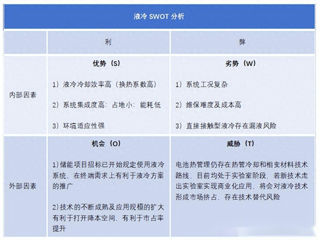 水冷散热真的比风冷强吗？揭秘高效散热的秘密  第10张