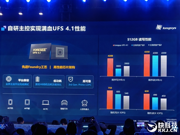 江波龙最新UFS 4.1主控WM7400震撼发布！封装尺寸缩小18%，性能提升几何？